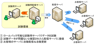 システム構成